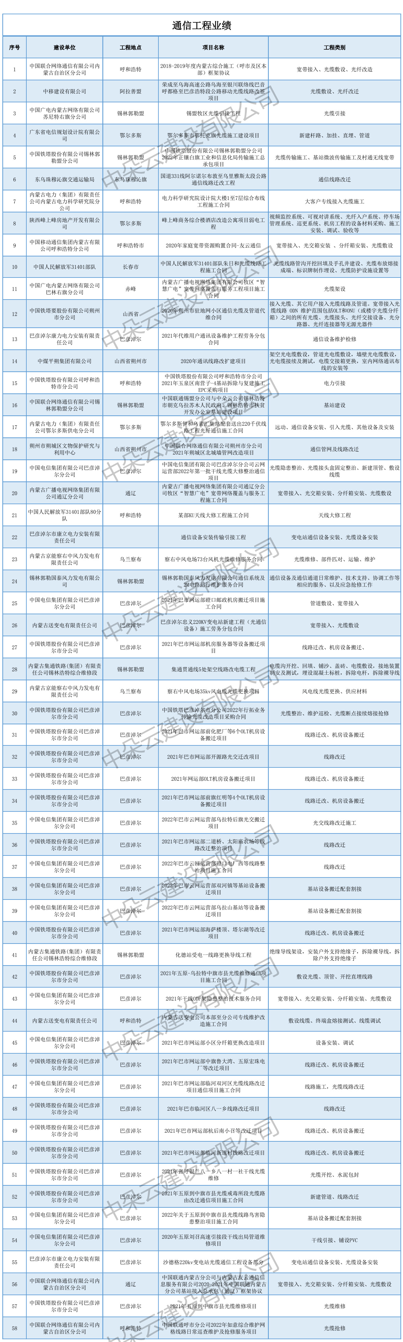 中朵云建設